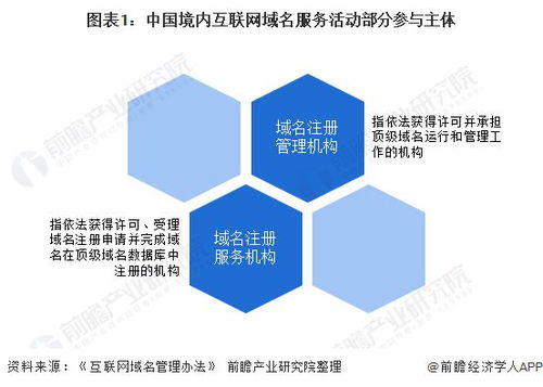 2020年中國互聯(lián)網(wǎng)域名產(chǎn)業(yè)競爭格局分析 市場集中度較高，競爭態(tài)勢多元化