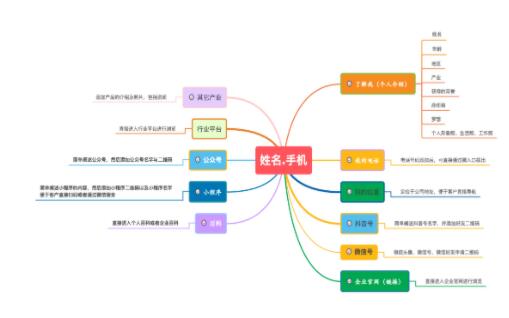移動(dòng)互聯(lián)網(wǎng)時(shí)代 打造你的個(gè)人專屬名片——以姓名為域名的智能選擇